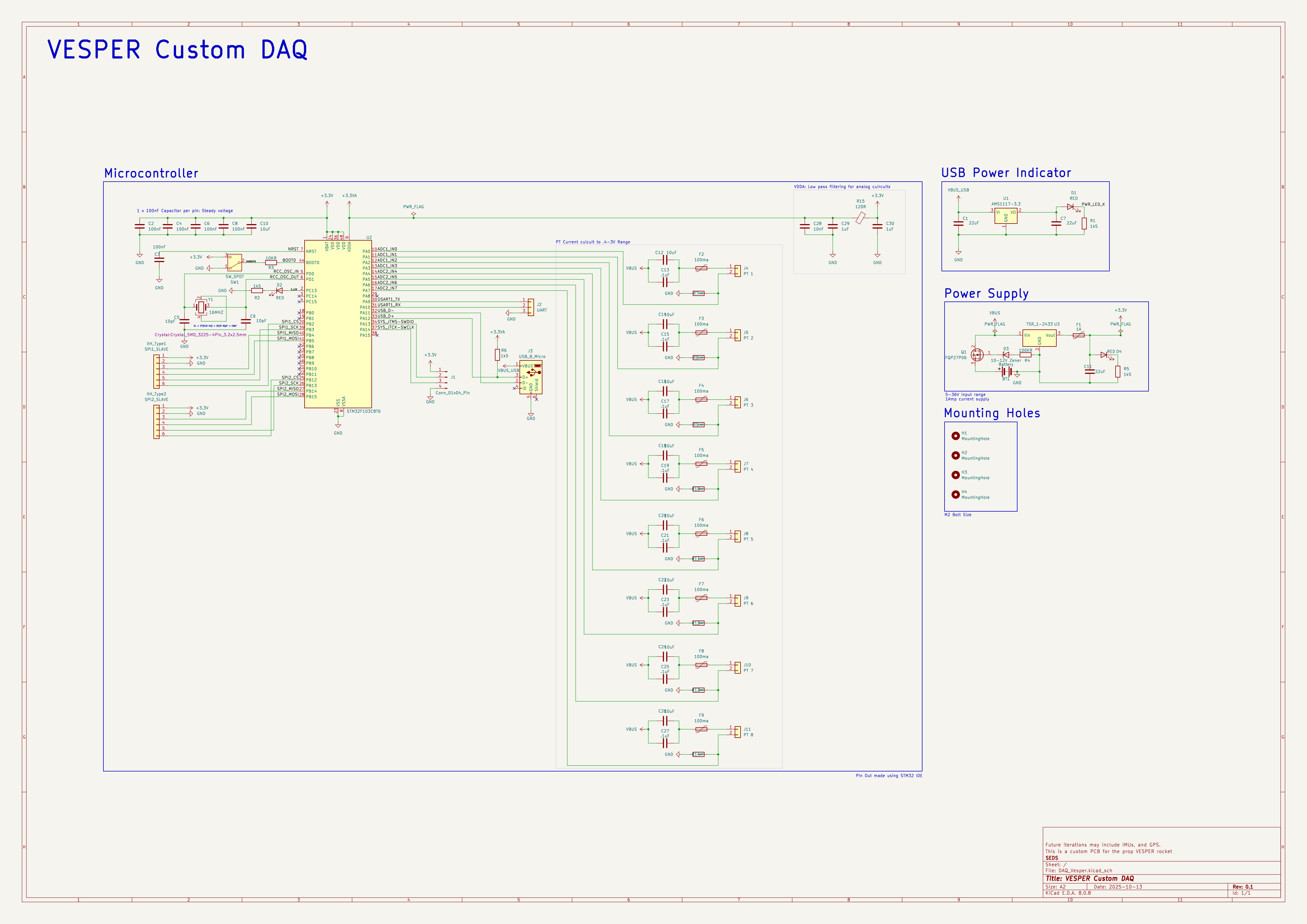 PCB top view